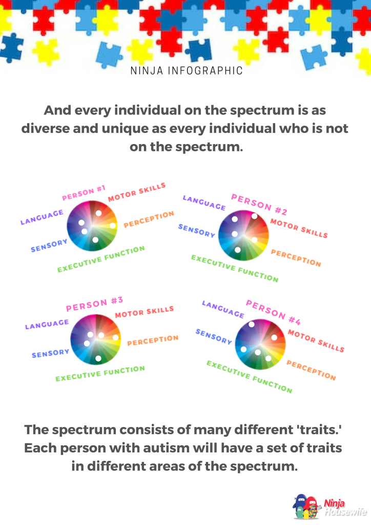 INFOGRAPHIC What Does The Autism Spectrum Actually Look Like?
