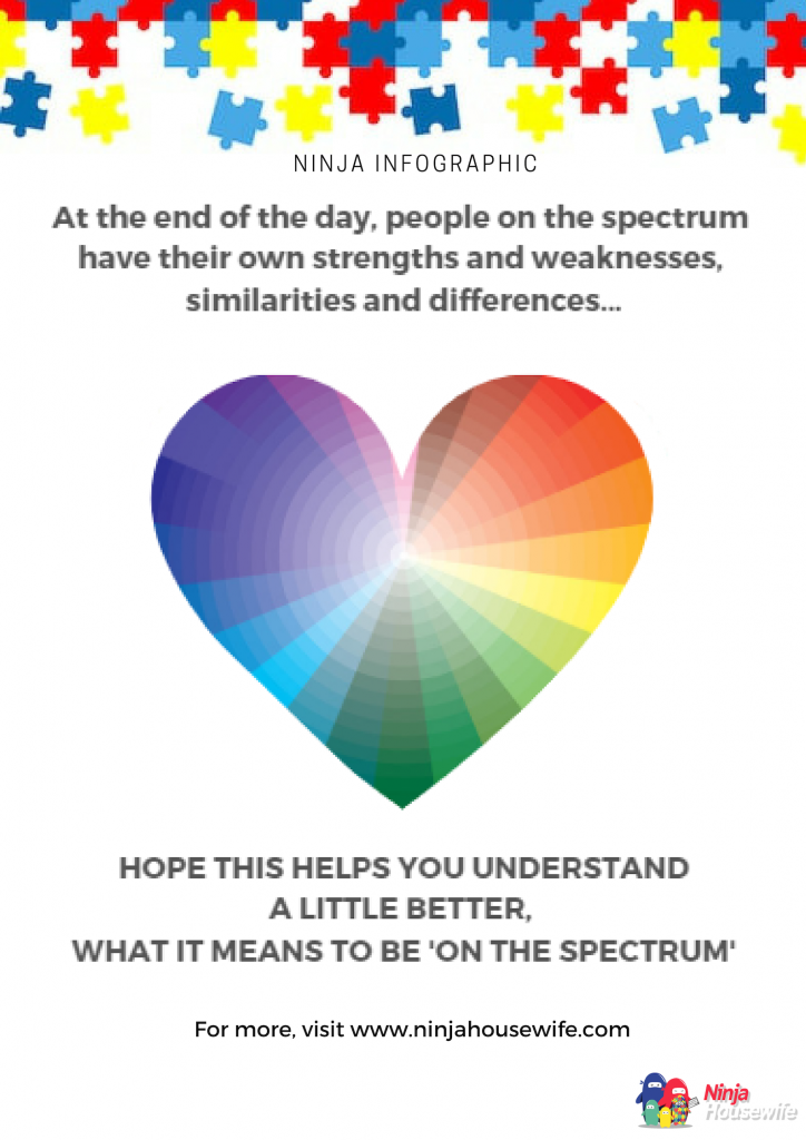 INFOGRAPHIC What Does The Autism Spectrum Actually Look Like?